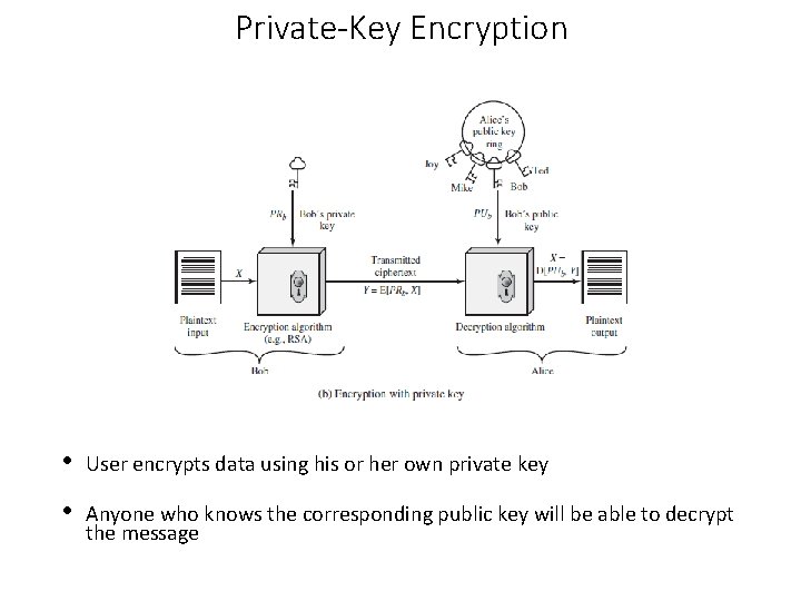 Private-Key Encryption • User encrypts data using his or her own private key •