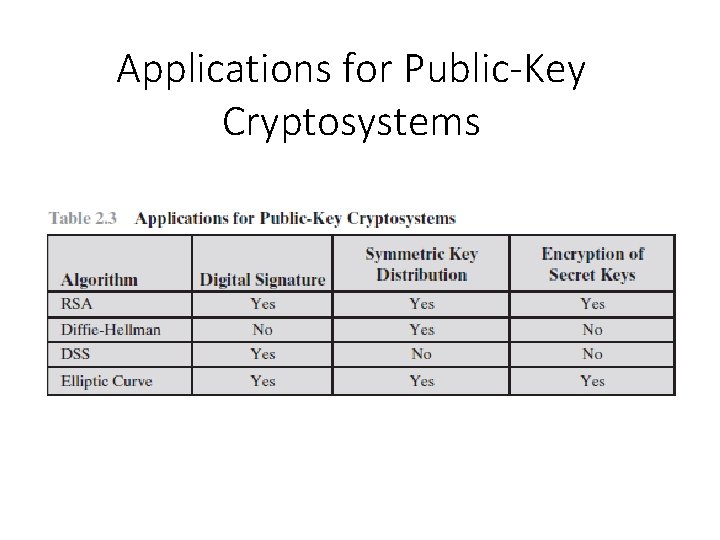 Applications for Public-Key Cryptosystems 