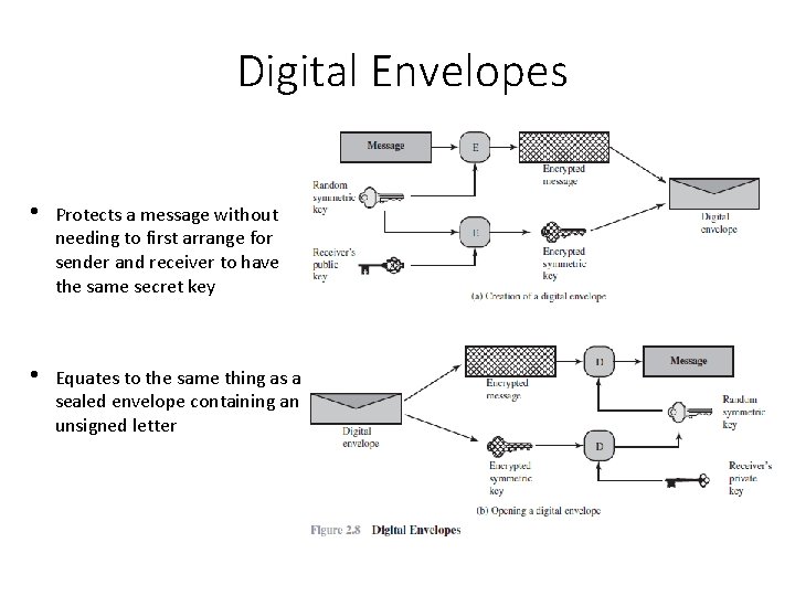 Digital Envelopes • Protects a message without needing to first arrange for sender and