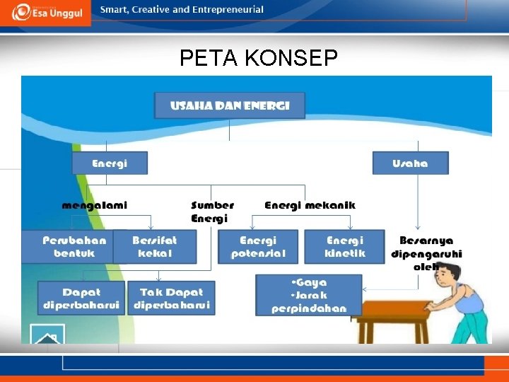 PETA KONSEP PETA KONSEP