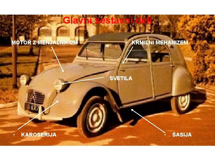 Glavni sestavni deli MOTOR Z MENJALNIKOM KRMILNI MEHANIZEM SVETILA • KAROSERIJA • ŠASIJA 