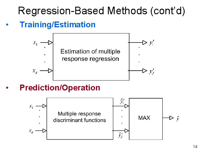 Regression-Based Methods (cont’d) • Training/Estimation • Prediction/Operation 14 Regression-Based Methods (cont’d) • Training/Estimation • Prediction/Operation 14