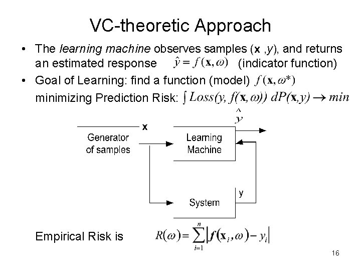 VC-theoretic Approach • The learning machine observes samples (x , y), and returns an VC-theoretic Approach • The learning machine observes samples (x , y), and returns an