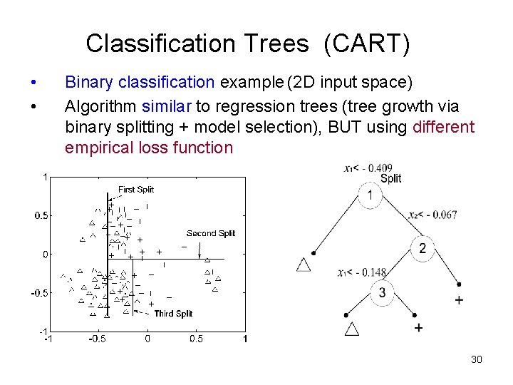 Classification Trees (CART) • • Binary classification example (2 D input space) Algorithm similar Classification Trees (CART) • • Binary classification example (2 D input space) Algorithm similar