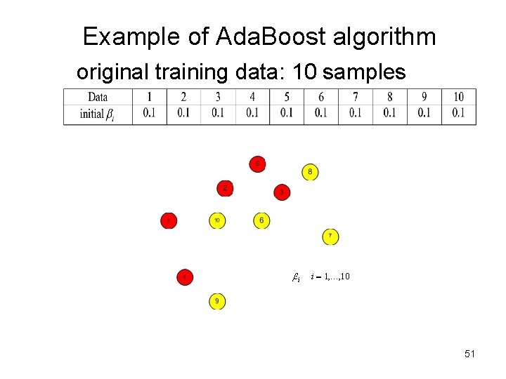 Example of Ada. Boost algorithm original training data: 10 samples 51 Example of Ada. Boost algorithm original training data: 10 samples 51