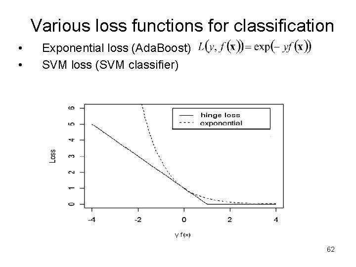 Various loss functions for classification • • Exponential loss (Ada. Boost) SVM loss (SVM Various loss functions for classification • • Exponential loss (Ada. Boost) SVM loss (SVM