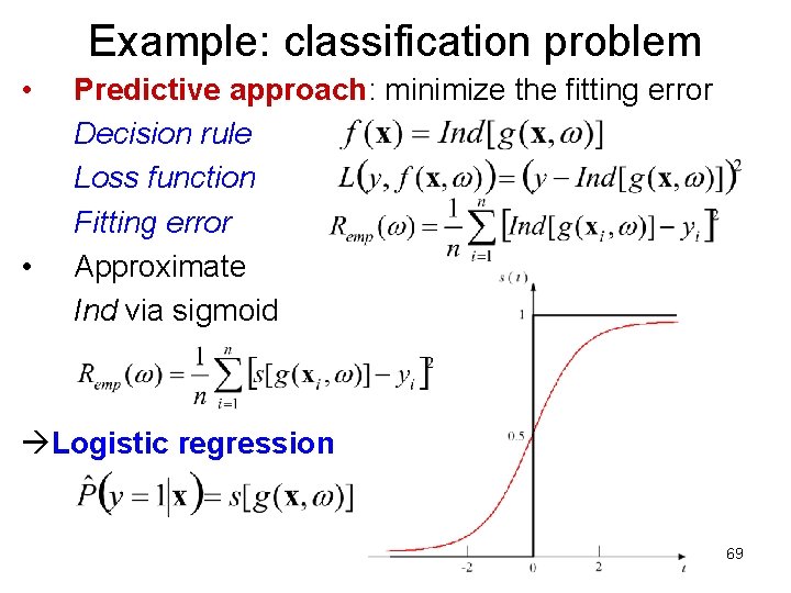 Example: classification problem • • Predictive approach: minimize the fitting error Decision rule Loss Example: classification problem • • Predictive approach: minimize the fitting error Decision rule Loss