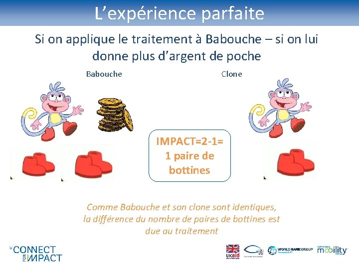 L’expérience parfaite Si on applique le traitement à Babouche – si on lui donne