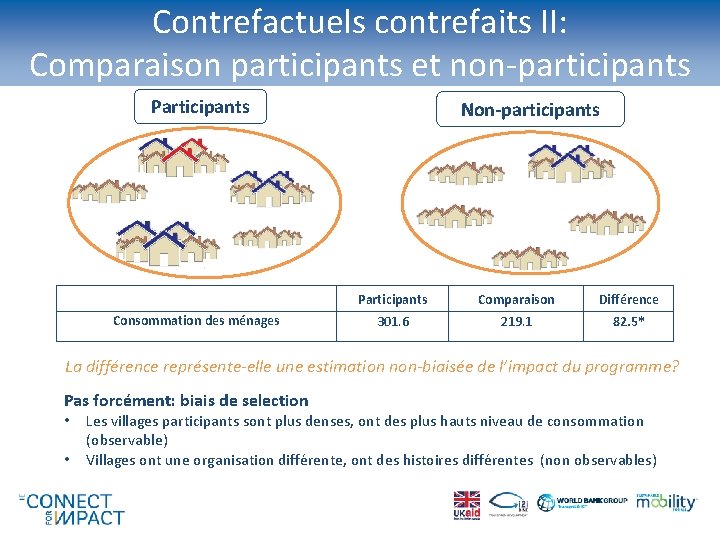 Contrefactuels contrefaits II: Comparaison participants et non-participants Participants Consommation des ménages Non-participants Participants Comparaison