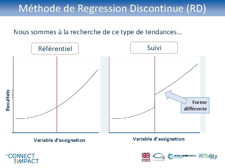 Méthode de Regression Discontinue (RD) Nous sommes à la recherche de ce type de