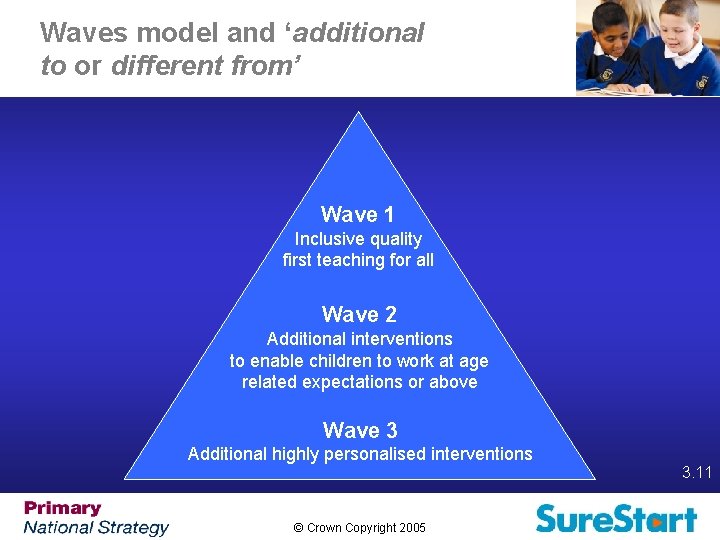Waves model and ‘additional to or different from’ Wave 1 Inclusive quality first teaching