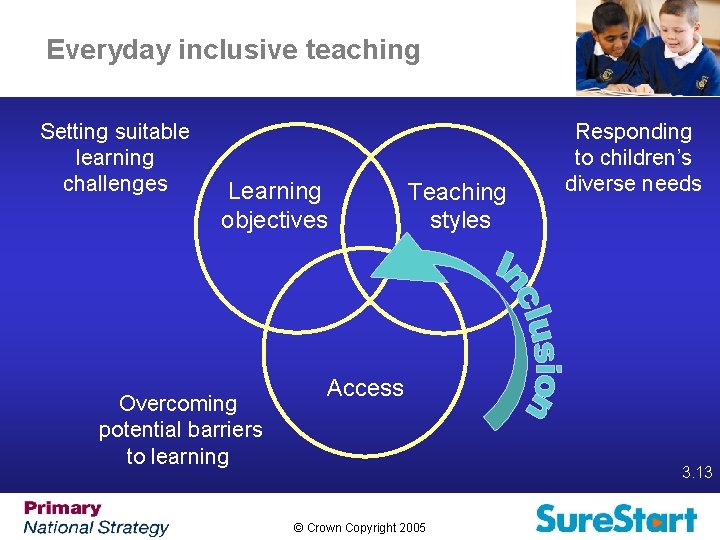 Everyday inclusive teaching Setting suitable learning challenges Learning objectives Overcoming potential barriers to learning