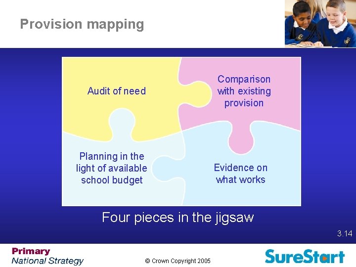 Provision mapping Audit of need Planning in the light of available school budget Comparison