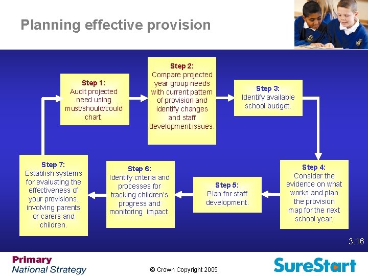 Planning effective provision Step 1: Audit projected need using must/should/could chart. Step 7: Establish