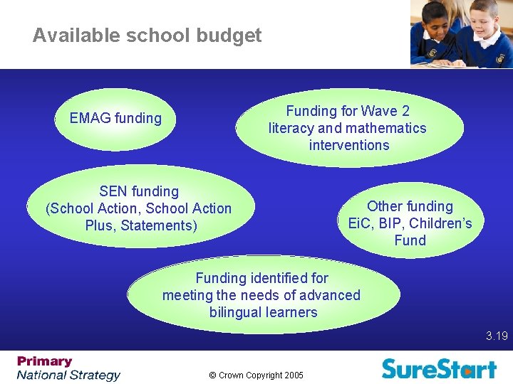 Available school budget EMAG funding Funding for Wave 2 literacy and mathematics interventions SEN