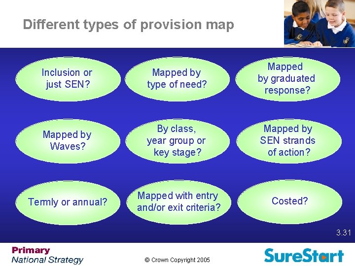 Different types of provision map Inclusion or just SEN? Mapped by type of need?