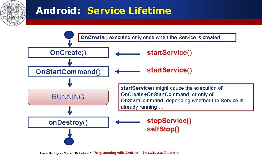 Android: Service Lifetime On. Create() executed only once when the Service is created. On.