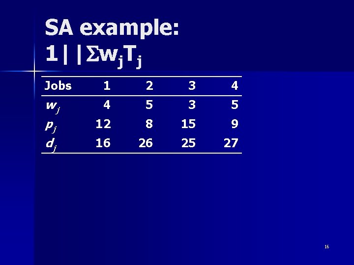 SA example: 1||Swj. Tj Jobs 1 2 3 4 wj 4 5 3 5