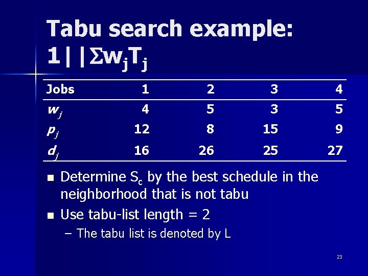 Tabu search example: 1||Swj. Tj Jobs 1 2 3 4 wj 4 5 3