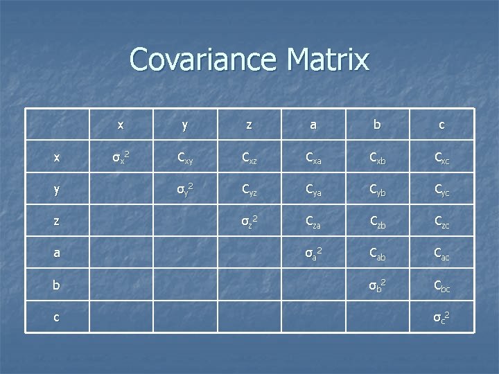 Covariance Matrix x y z a b c σx 2 Cxy Cxz Cxa Cxb