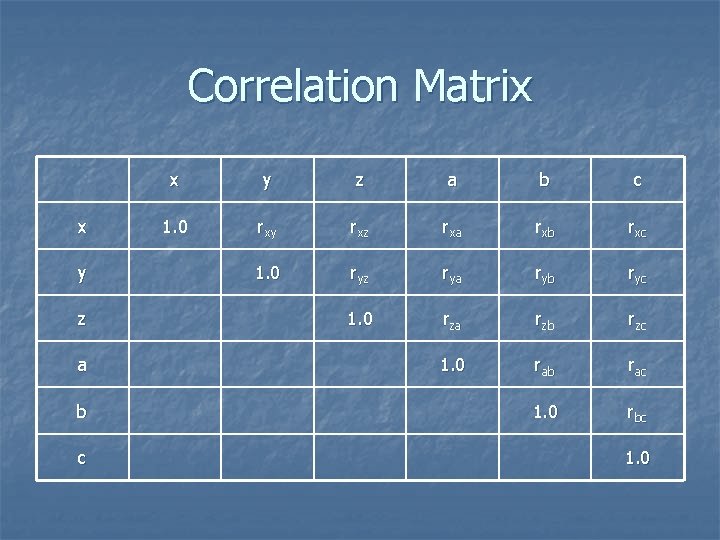 Correlation Matrix x y z a b c 1. 0 rxy rxz rxa rxb