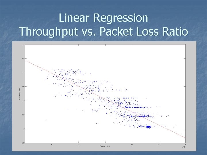 Linear Regression Throughput vs. Packet Loss Ratio y = mx + b m =