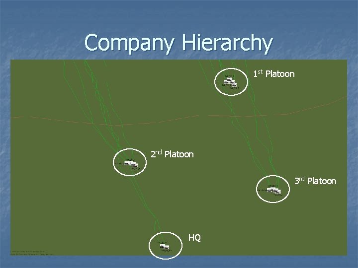 Company Hierarchy 1 st Platoon 2 nd Platoon 3 rd Platoon HQ 