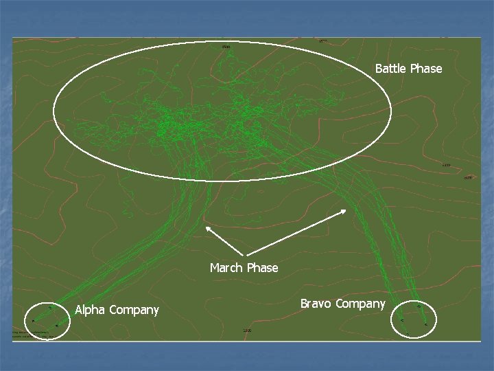 Battle Phase March Phase Alpha Company Bravo Company 