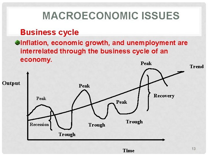 MACROECONOMIC ISSUES Business cycle Inflation, economic growth, and unemployment are interrelated through the business