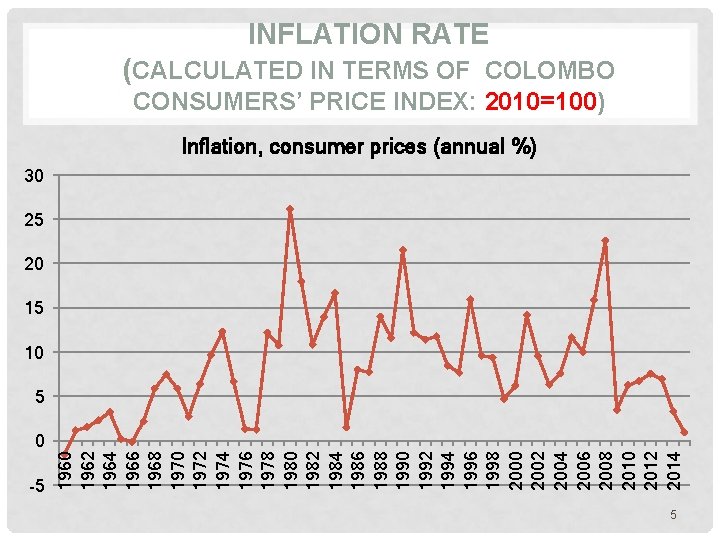 INFLATION RATE (CALCULATED IN TERMS OF COLOMBO CONSUMERS’ PRICE INDEX: 2010=100) Inflation, consumer prices