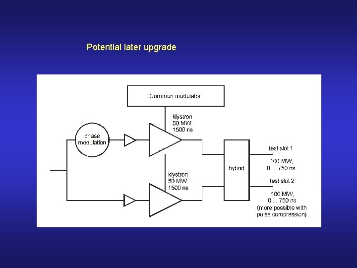 Potential later upgrade 