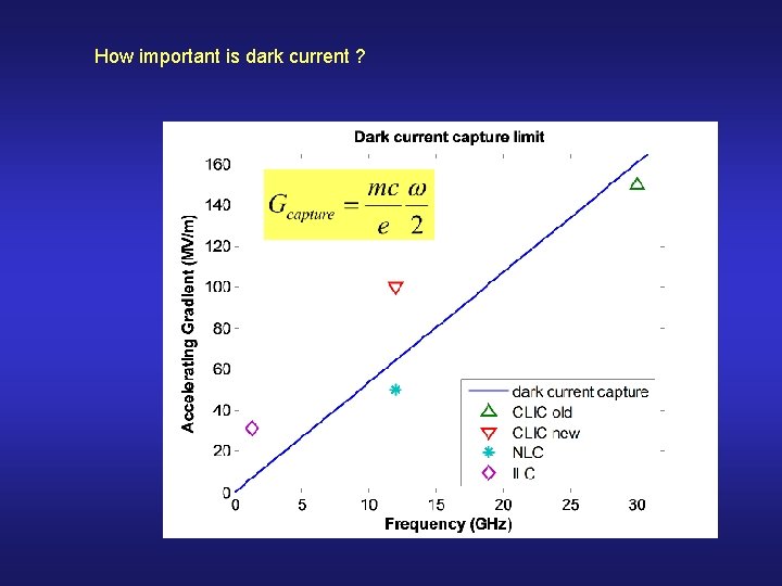 How important is dark current ? 