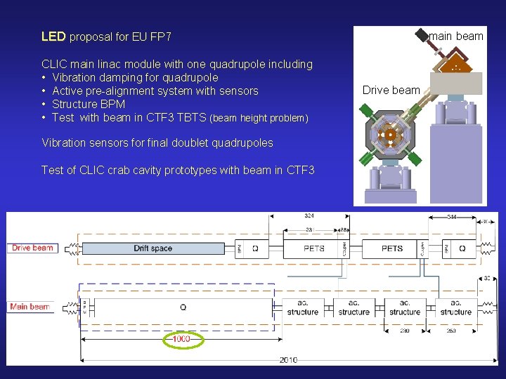 LED proposal for EU FP 7 CLIC main linac module with one quadrupole including