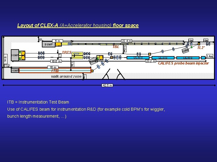 Layout of CLEX-A (A=Accelerator housing) floor space 1 F TBTS 16 m DUMP F