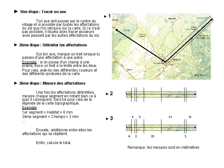 ► 1ère étape : Tracer un axe ► 1 Ton axe doit passer par