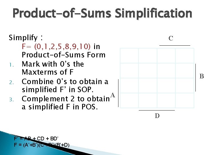 Product-of-Sums Simplification Simplify : F= (0, 1, 2, 5, 8, 9, 10) in Product-of-Sums