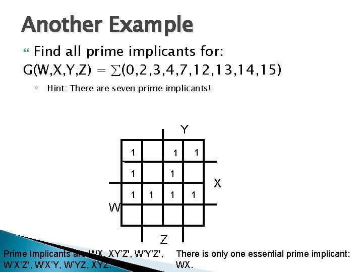 Another Example Find all prime implicants for: G(W, X, Y, Z) = (0, 2,