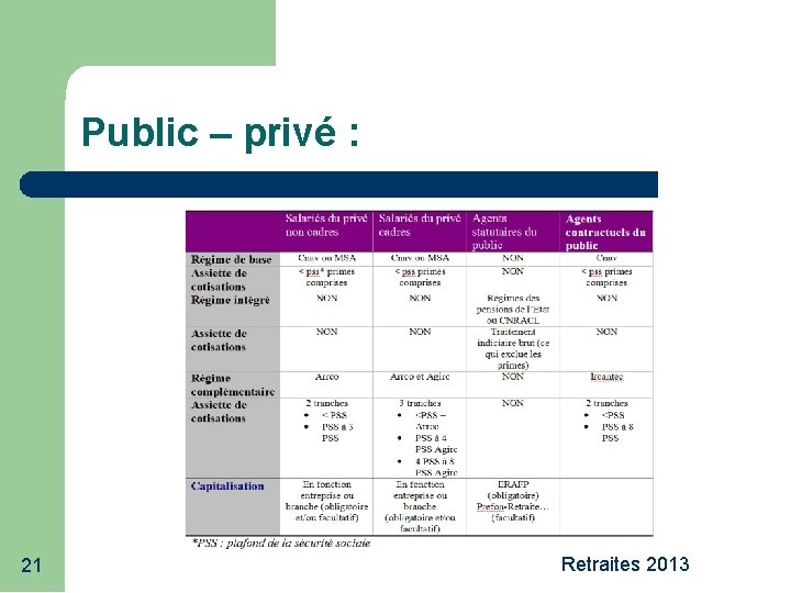 Public – privé : 21 Retraites 2013 