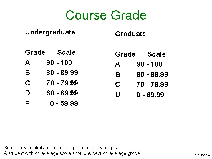 Course Grade Undergraduate Grade Scale A 90 - 100 B 80 - 89. 99