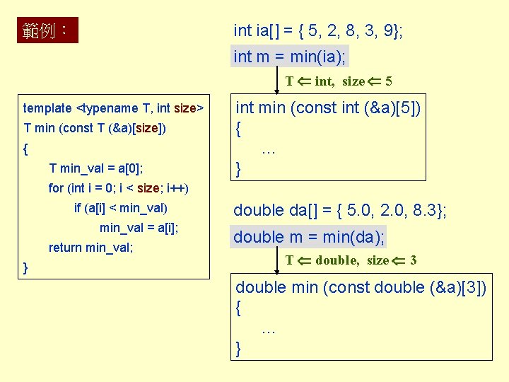 int ia[] = { 5, 2, 8, 3, 9}; 範例： int m = min(ia);