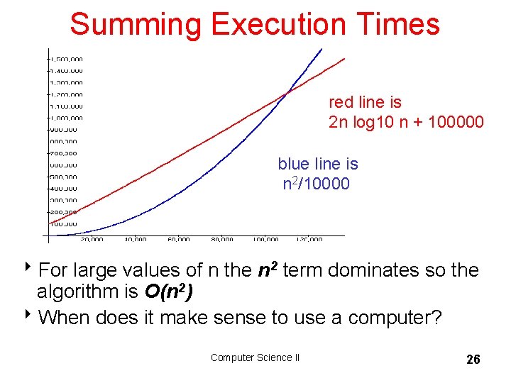 Summing Execution Times red line is 2 n log 10 n + 100000 blue