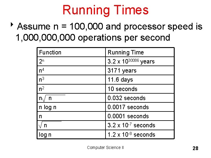 Running Times 8 Assume n = 100, 000 and processor speed is 1, 000,