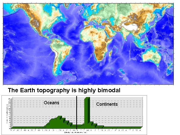The Earth topography is highly bimodal Oceans Continents 