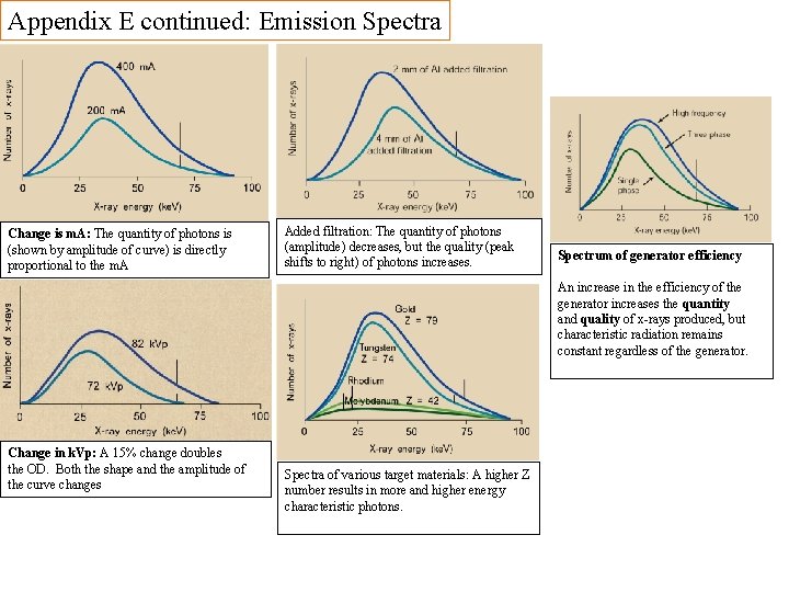 Appendix E continued: Emission Spectra Change is m. A: The quantity of photons is Appendix E continued: Emission Spectra Change is m. A: The quantity of photons is