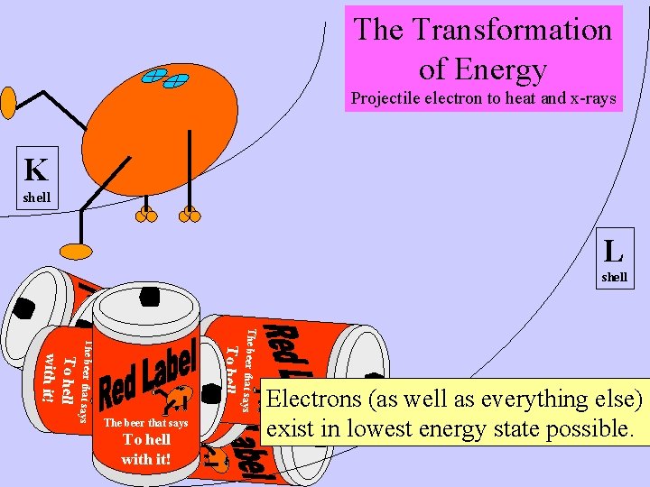 The Transformation of Energy Projectile electron to heat and x-rays K shell L To The Transformation of Energy Projectile electron to heat and x-rays K shell L To