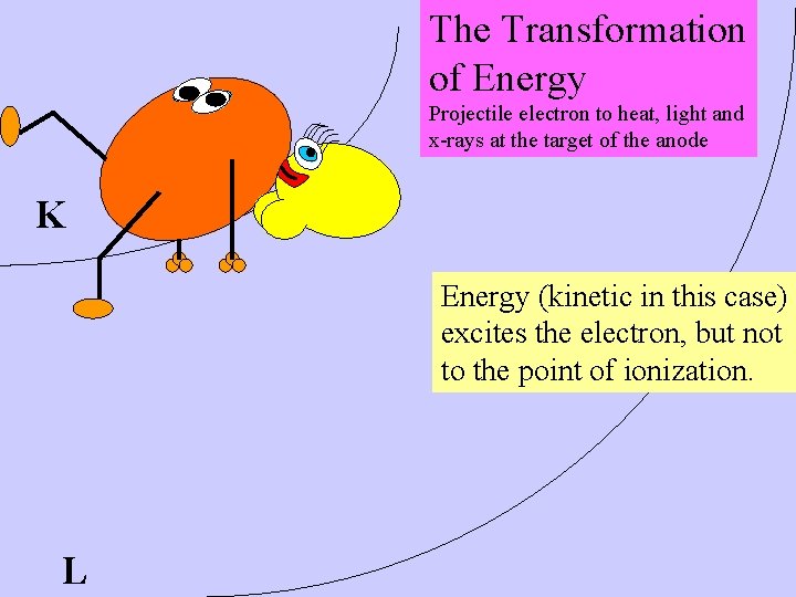 The Transformation of Energy Projectile electron to heat, light and x-rays at the target The Transformation of Energy Projectile electron to heat, light and x-rays at the target
