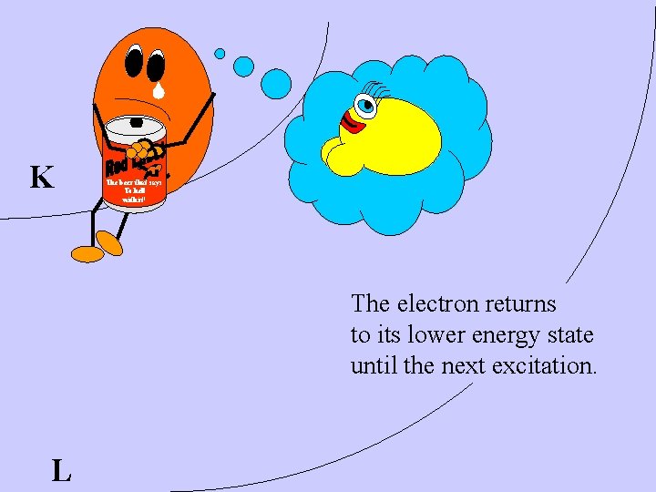 K The beer that says To hell with it! The electron returns to its K The beer that says To hell with it! The electron returns to its