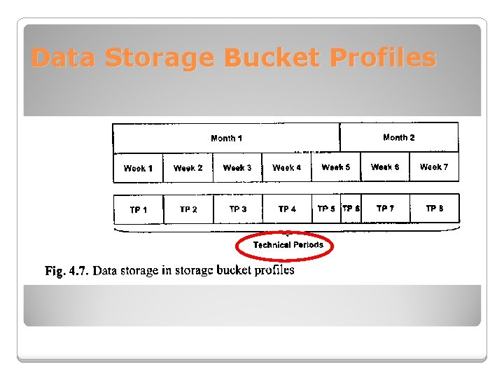 Data Storage Bucket Profiles 