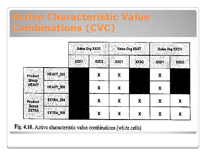 Active Characteristic Value Combinations (CVC) 