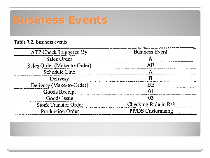 Business Events 